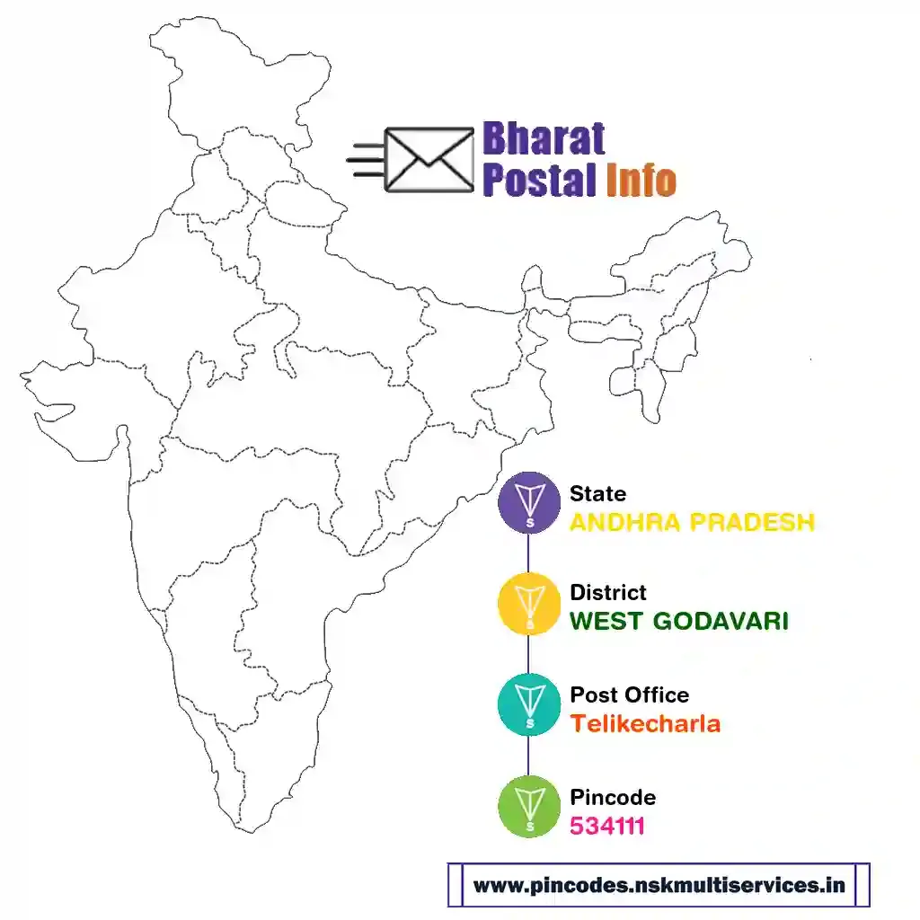 ANDHRA PRADESH-WEST GODAVARI-Telikecharla-534111